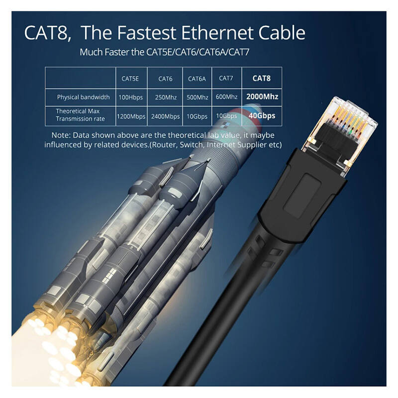 The Difference between Cat5e, Cat6, Cat6A, Cat7, and Cat8 Ethernet Cables